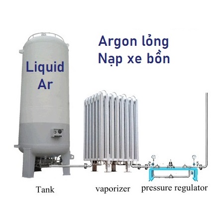 Argon lỏng công nghiệp nạp bồn trạm từ xe bồn 5-25 tấn